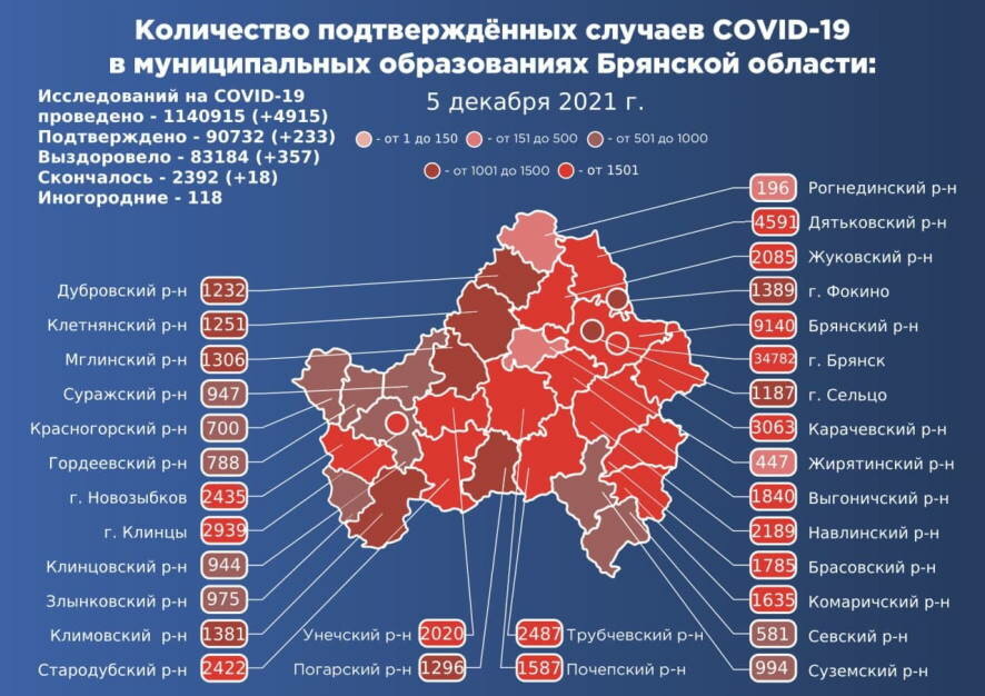 Еще 233 человека заболели COVID-19 в Брянской области за истекшие сутки