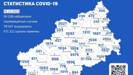 В Тверской области на 5 декабря подтверждено 364 новых случая COVID-19