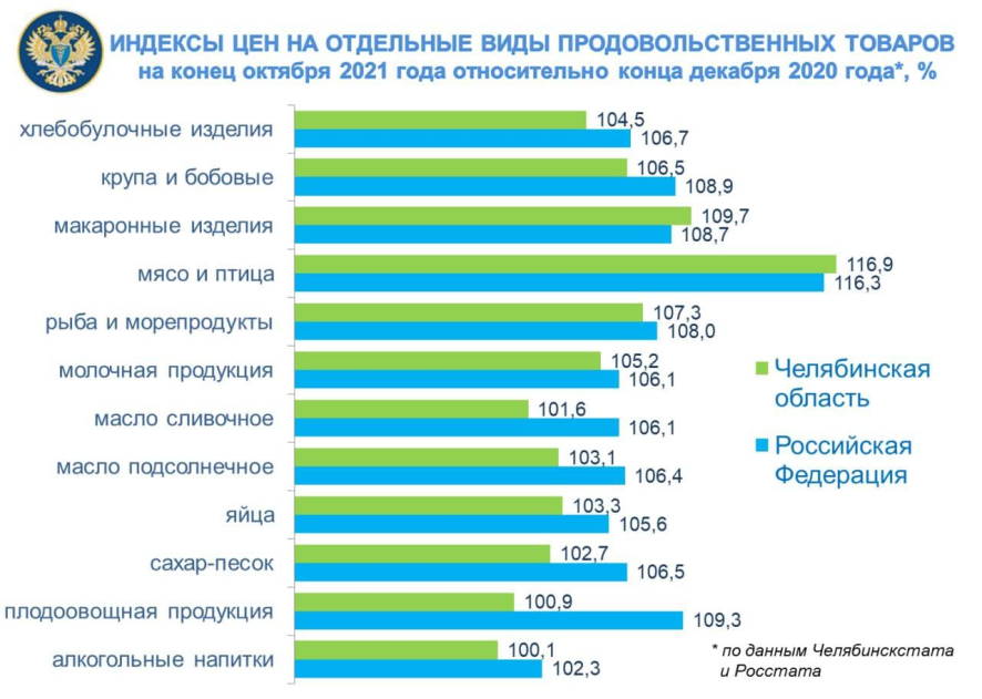 Область Товары Фото