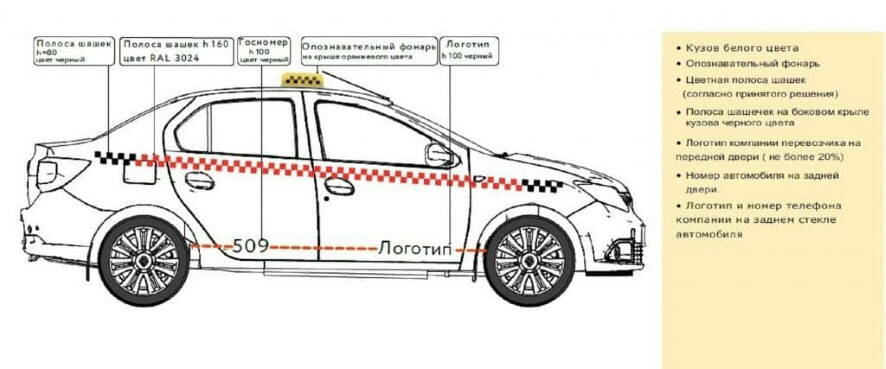 Шашечки и красные квадраты: в Пермском крае установят, как должны выглядеть такси