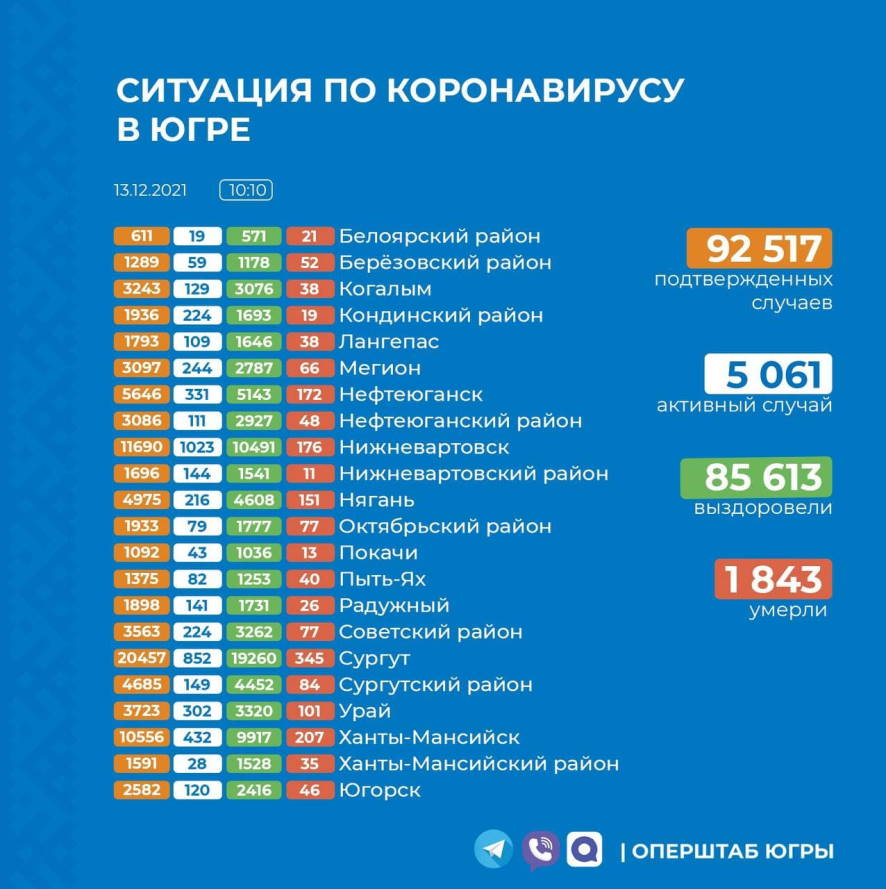 Реферат: Общее сведения о больнице и показатели здоровья населения (республика Беларусь)