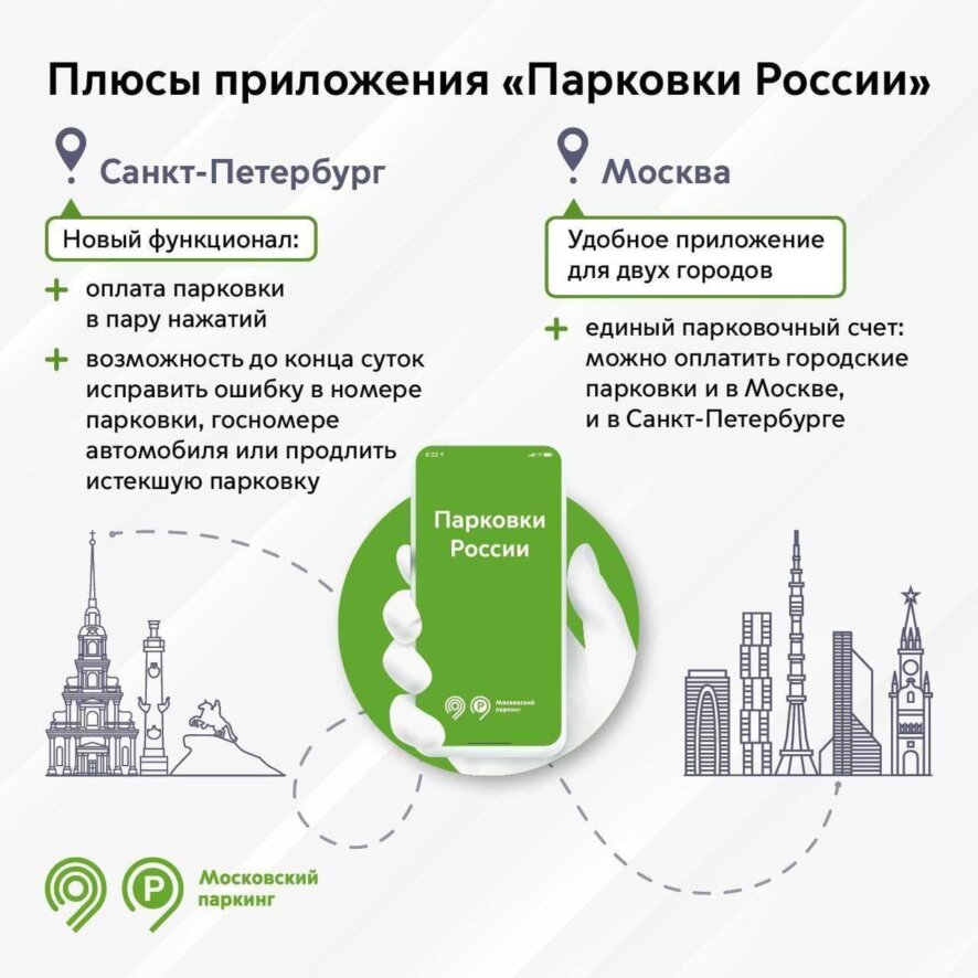 Запущены «Парковки России» — тестовая версия столичного приложения «Парковки Москвы», которым с 28 декабря можно будет пользоваться в Санкт-Петербурге