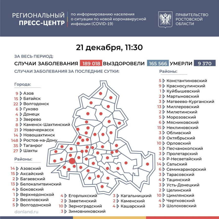 По состоянию на 21 декабря в Ростовской области диагноз ковид подтвержден еще 539 раз