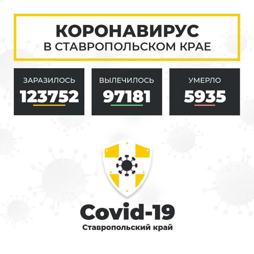 Коронавирус в Ставропольском крае 24 декабря подтвержден у 422 человек
