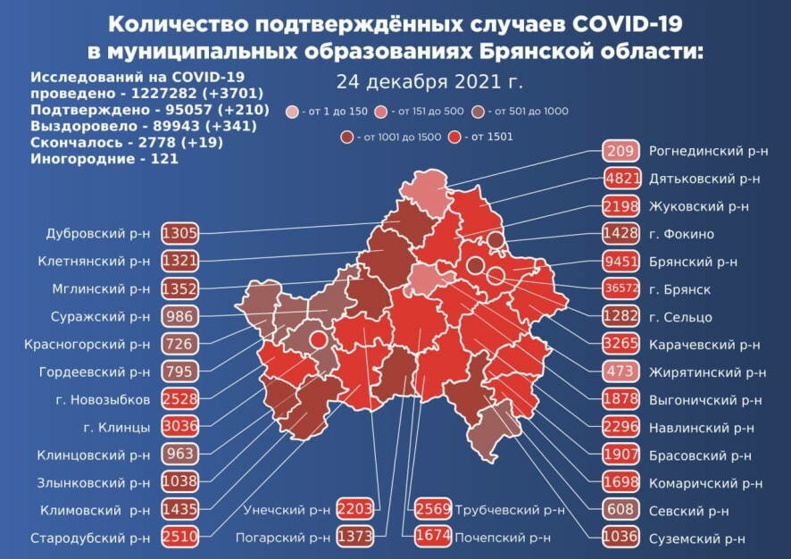 В Брянской области на 24 декабря выявлено 210 новых случаев коронавируса
