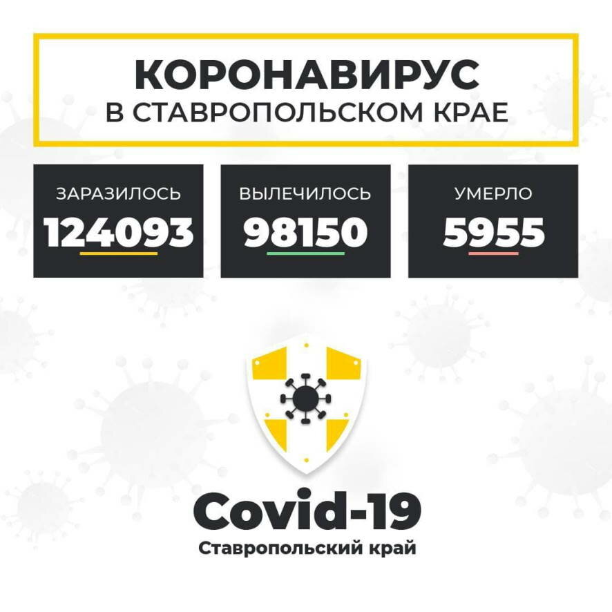 Актуальная информация по распространению коронавируса на Ставрополье на 25 декабря
