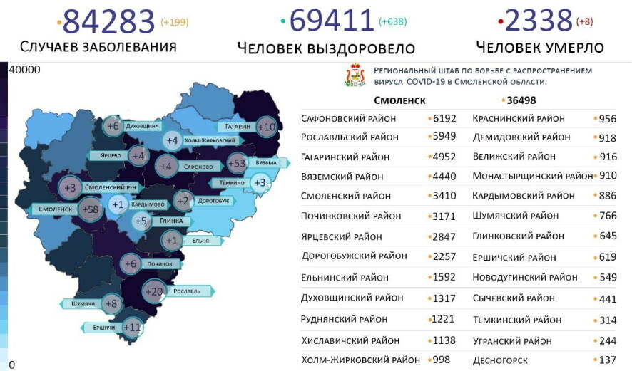 Коронавирус в Смоленской области на 27 декабря: карта распространения по районам