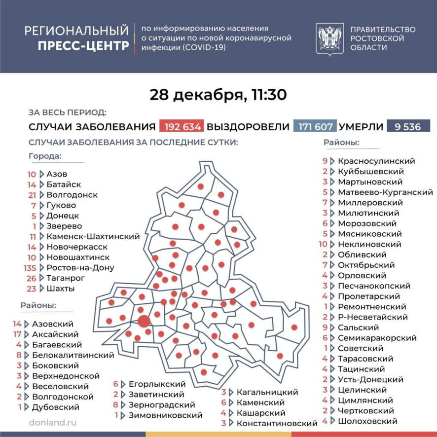 478 новых случаев COVID-19 подтверждено в Ростовской области на 28 декабря