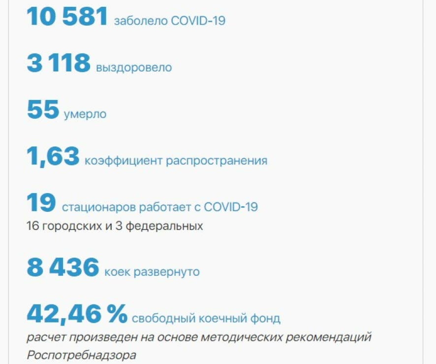 Ковидом за сутки заболели более 10 тысяч петербуржцев