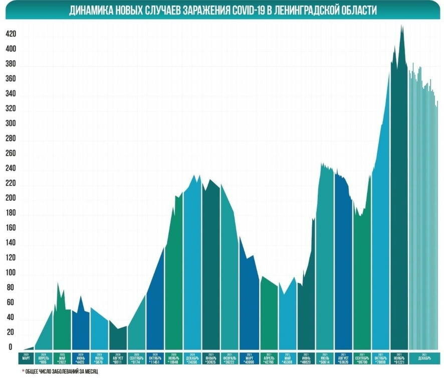 Коронавирус в Ленобласти на 6 января: статистика по населенным пунктам