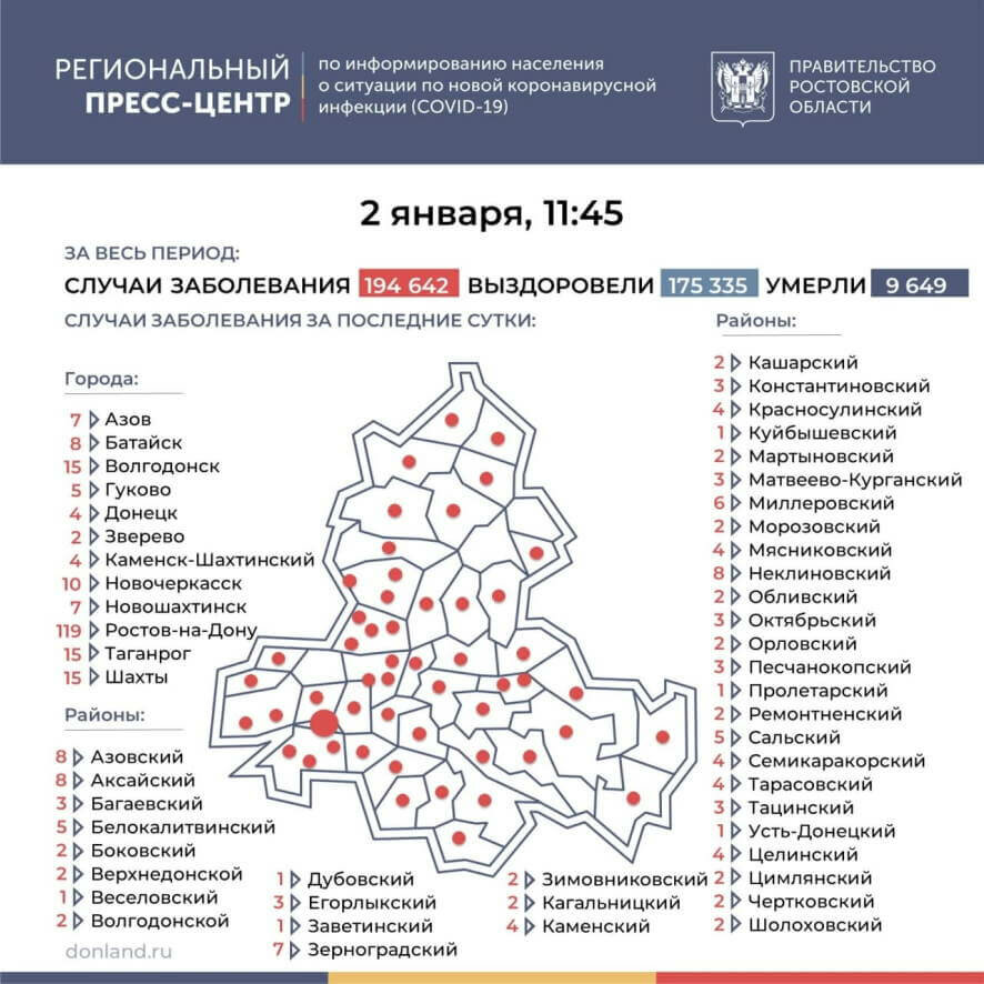 В Ростовской области на 2 января выявлено 337 новых случаев коронавируса