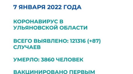 Ситуация по коронавирусу в Ульяновской области на 7 января 2022 года