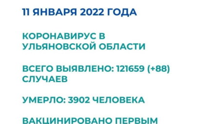 Ситуация по коронавирусу в Ульяновской области на 11 января