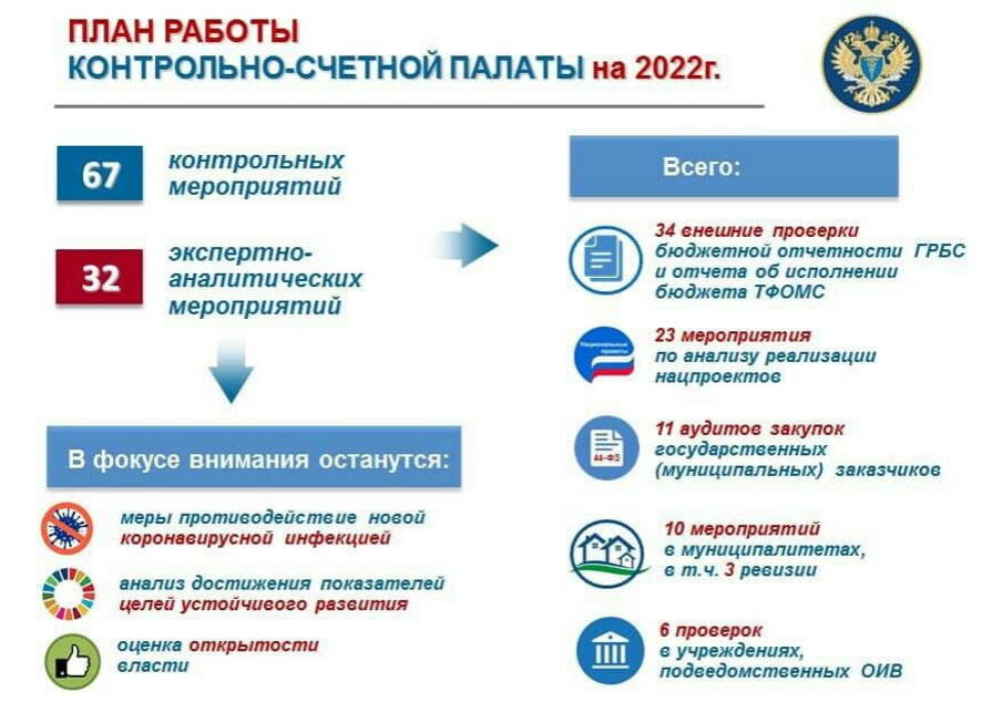 КСП Челябинской области утвержден План работы на 2022 год