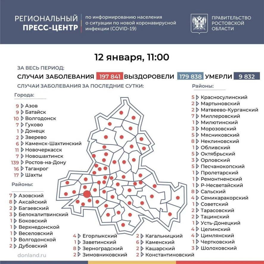 В Ростовской области на утро 12 января диагноз COVID-19 поставлен 367 раз