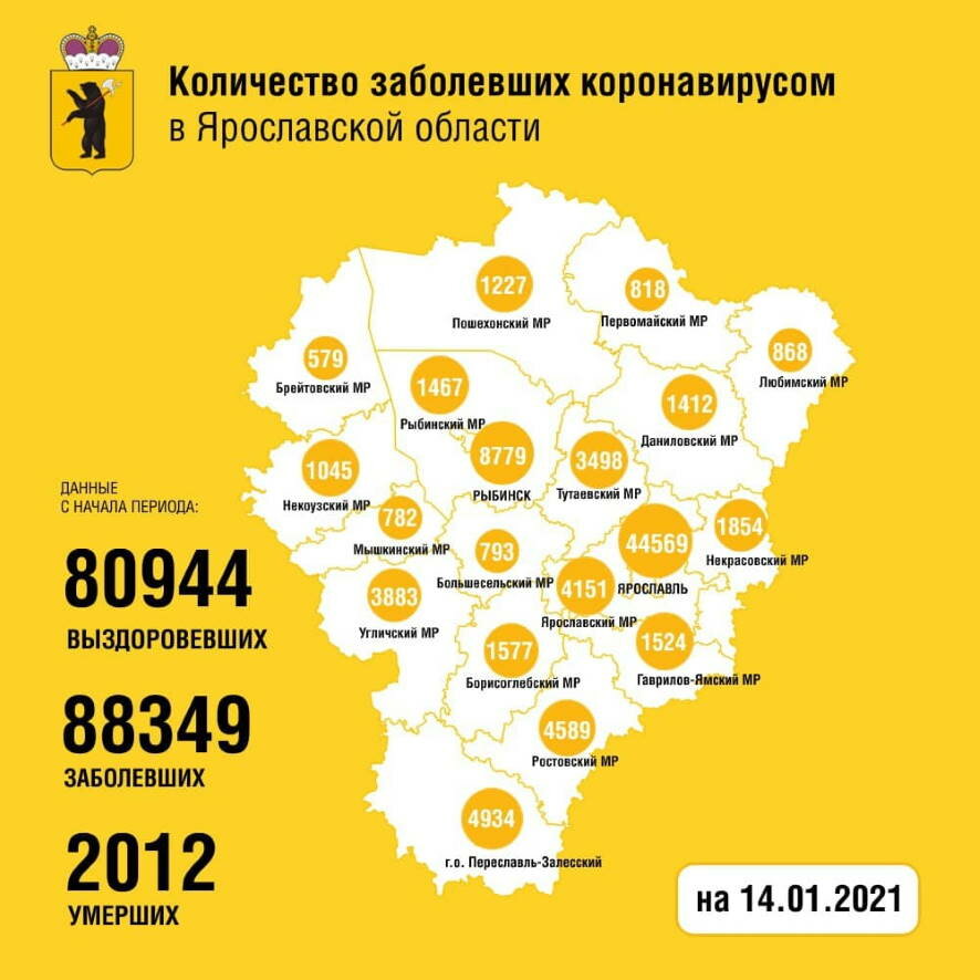 В Ярославской области коронавирус за сутки зарегистрирован у 194 человек