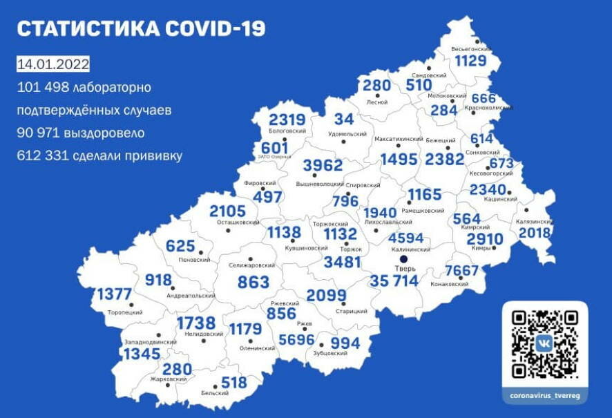 В Тверской области на 14 января подтверждено 247 новых случаев коронавируса