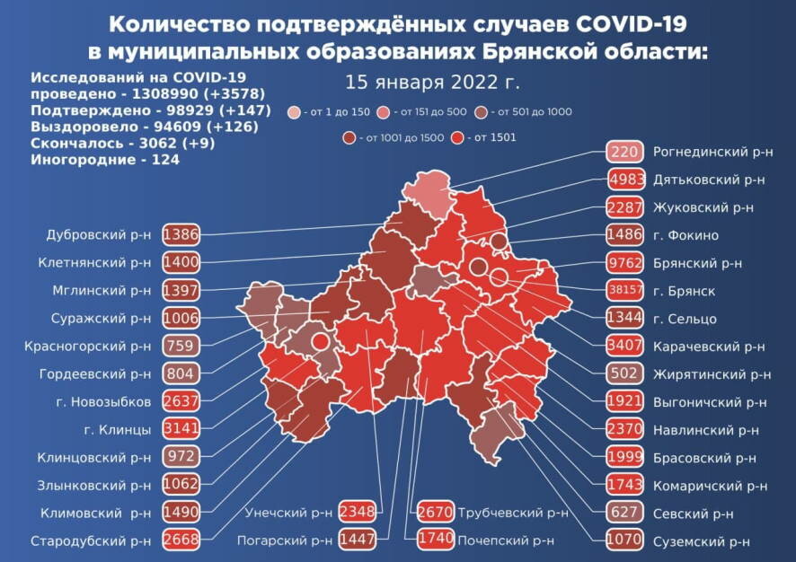 Еще 147 человек заболели коронавирусом в Брянской области по состоянию на 15 января