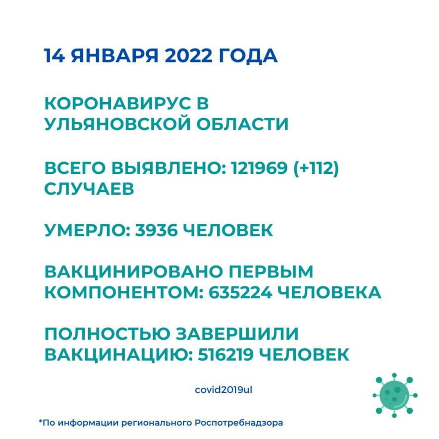 Ситуация по коронавирусу в Ульяновской области по состоянию на 15 января