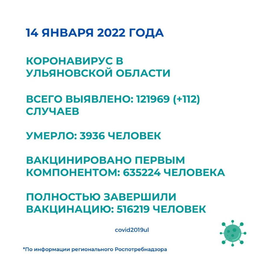 Ситуация по коронавирусу в Ульяновской области на 15 января