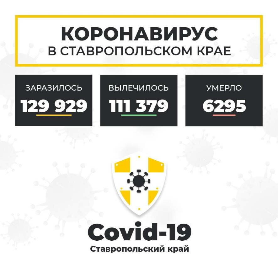 В Ставропольском крае за сутки коронавирус выявлен у 377 человек