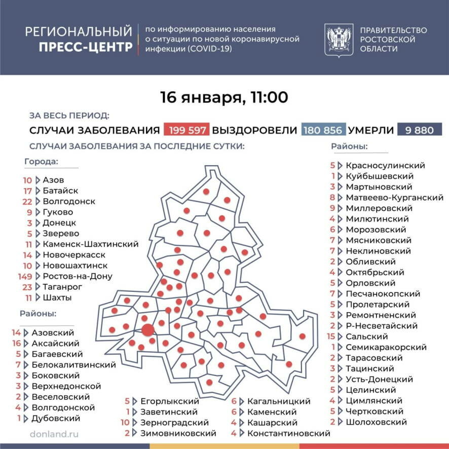В Ростовской области на 16 января подтверждено 494 новых случая COVID-19