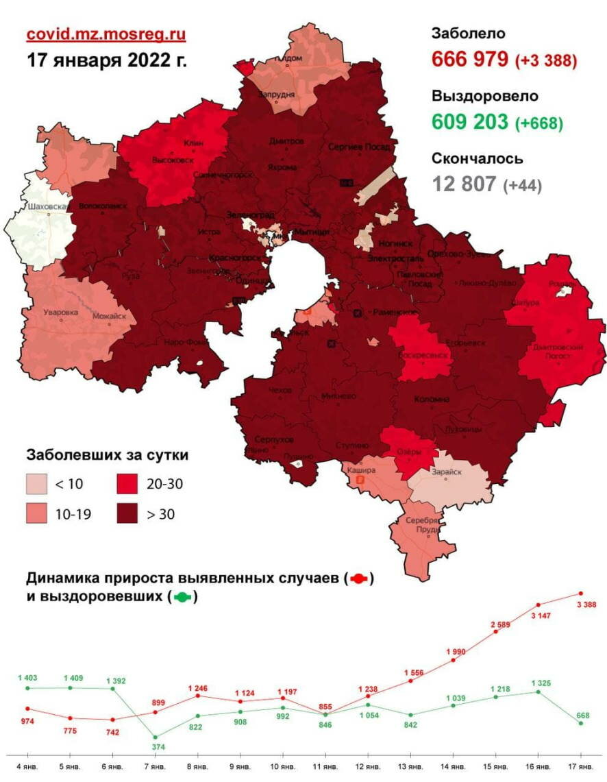 3 388 новых случаев коронавируса выявлено в Московской области на 17 января