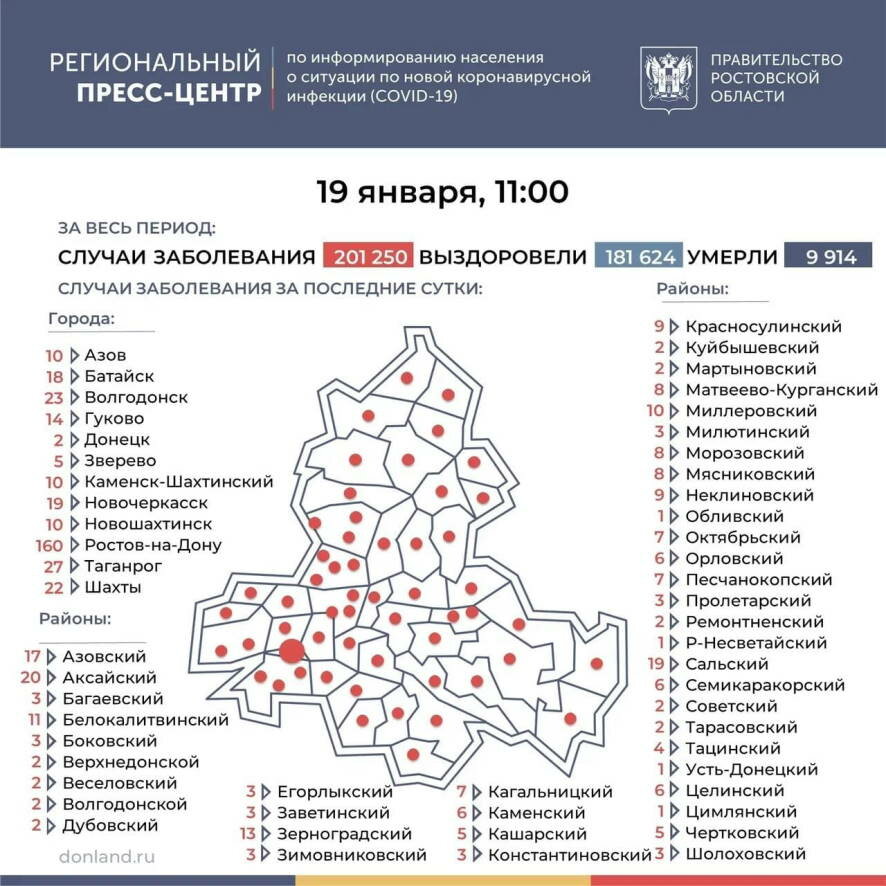 По состоянию на 19 января в Ростовской области зарегистрировано 560 новых случаев коронавируса