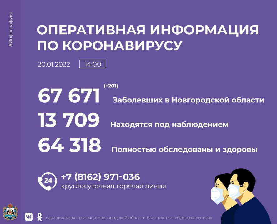 Информация о распространении коронавируса в Новгородской области на 20 января