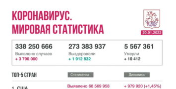 Коронавирус в мире. Новости на 20 января 2022 года