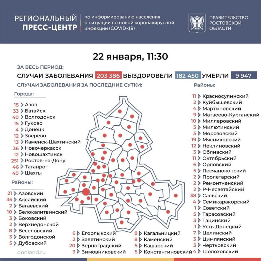 В Ростовской области на 22 января подтверждено 838 новых случаев заболевания коронавирусом