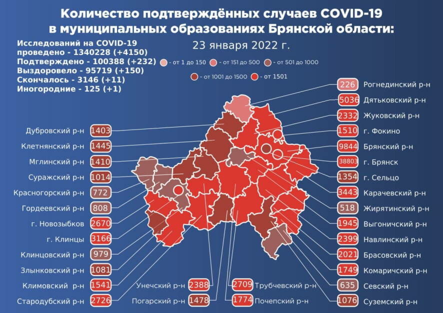 Еще 232 человека заболели коронавирусом в Брянской области по состоянию на 23 января