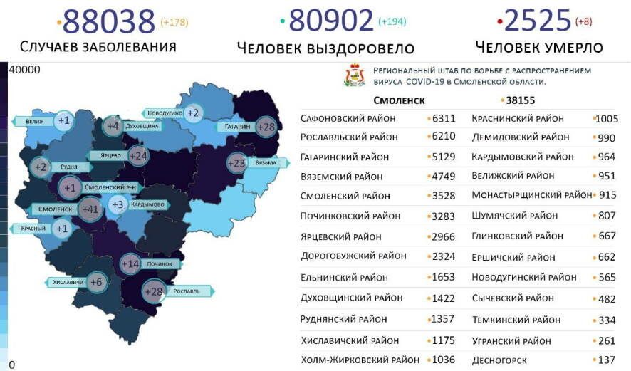 23 января в Смоленской области зарегистрировано 178 новых случаев коронавирусной инфекции