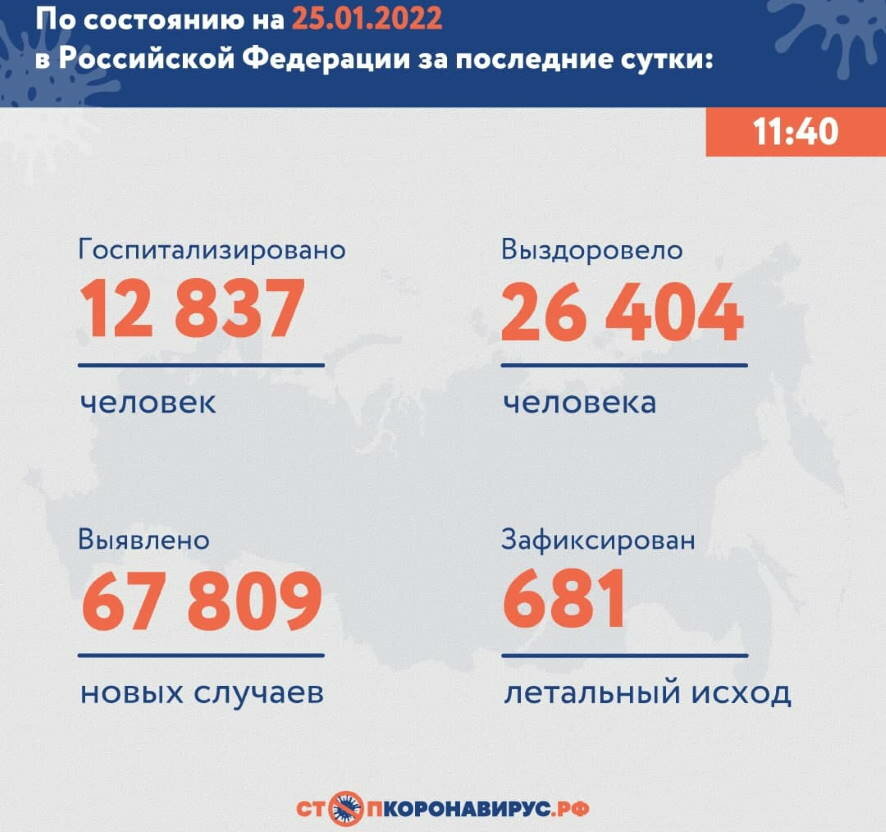 В России растет число госпитализаций пациентов с COVID-19