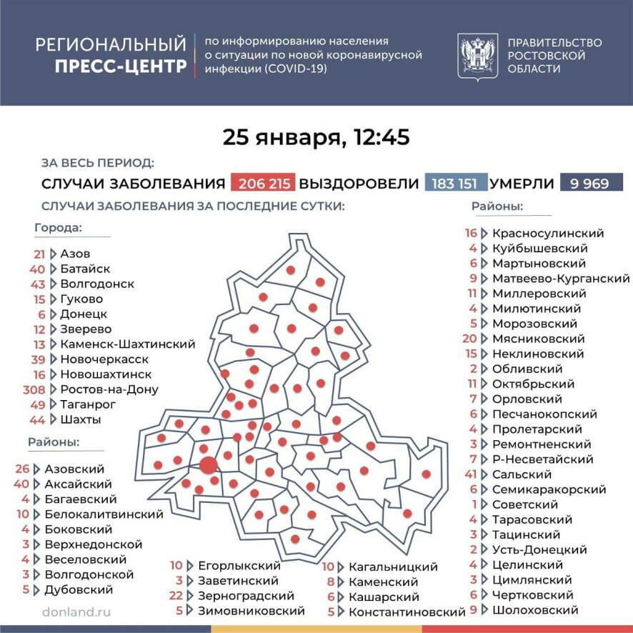 В Ростовской области на 25 января подтверждено еще 983 новых случая коронавирусной инфекции