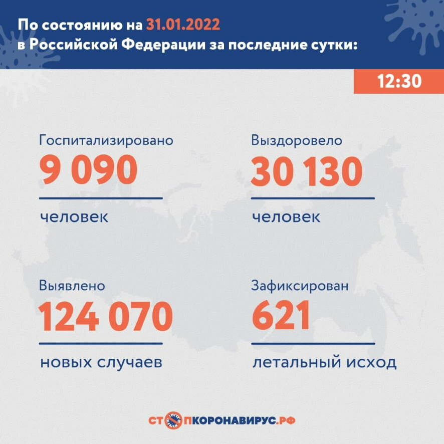 31 января 2019 год