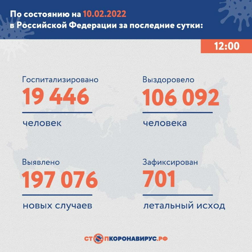 Новый антирекорд. По состоянию на 10 февраля 2022 года в России за сутки выявлено почти 200 тысяч новых случаев заражения коронавирусом