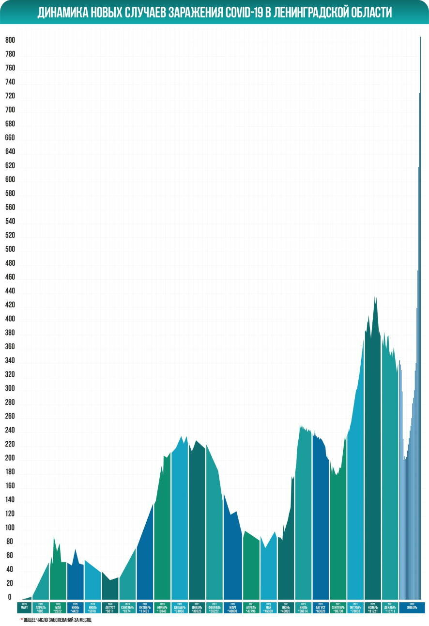 Коронавирус в Ленинградской области: карта распространения на 20 февраля  2022 года