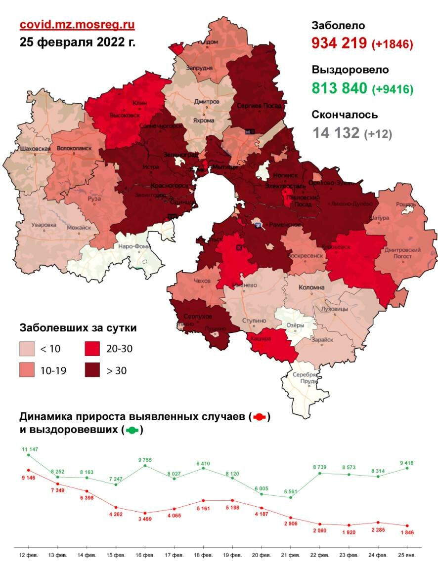 На 25 февраля 1 846 новых случаев заболевания коронавирусом выявлено в  Подмосковье за сутки