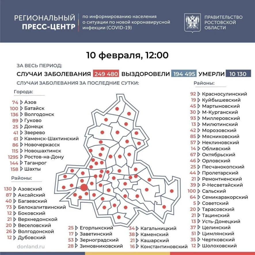 В Ростовской области еще 4 067 человек получили положительный результат теста на COVID-19 на 10 января
