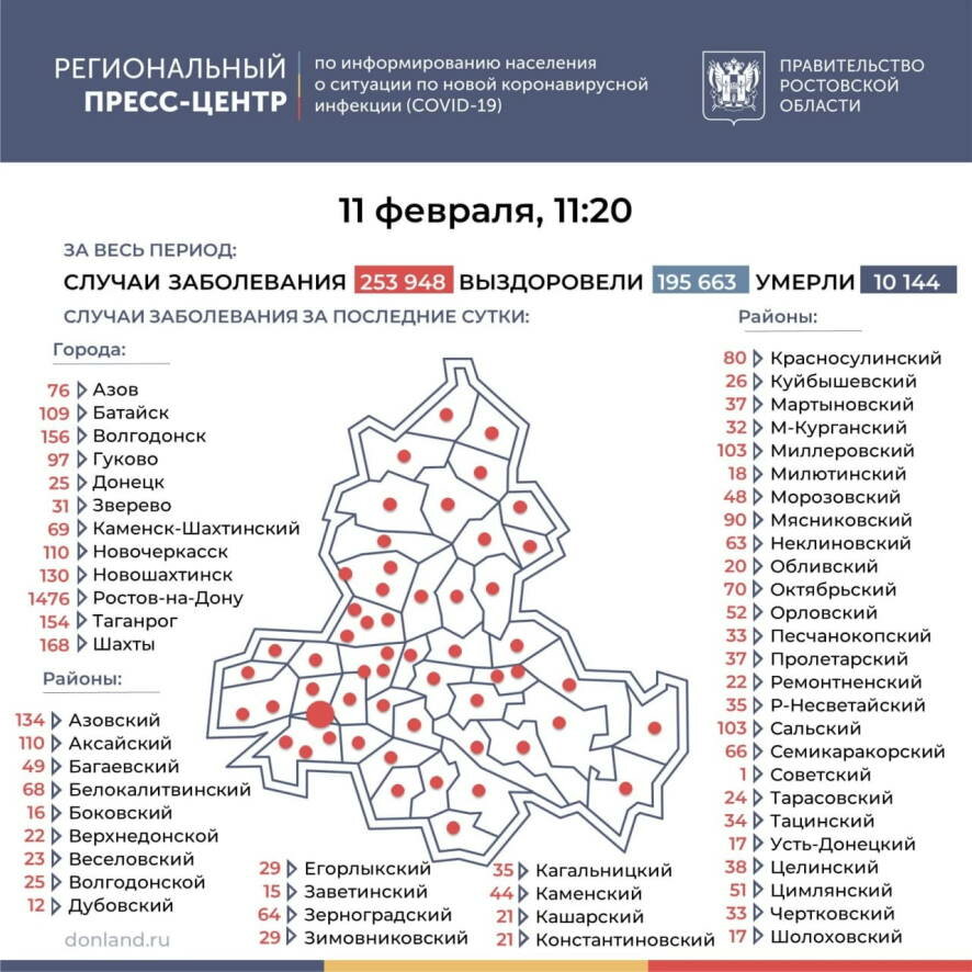 В Ростовской области на 11 февраля подтверждено 4 468 новых случаев коронавируса