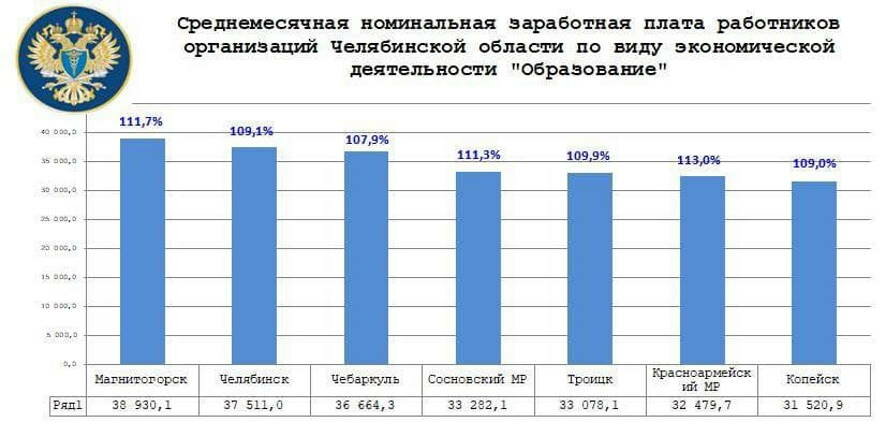 Прибавка зарплаты учителям в 2024 году. Заработная плата учителей по регионам в 2022 году средняя. Уровень зарплаты учителей.