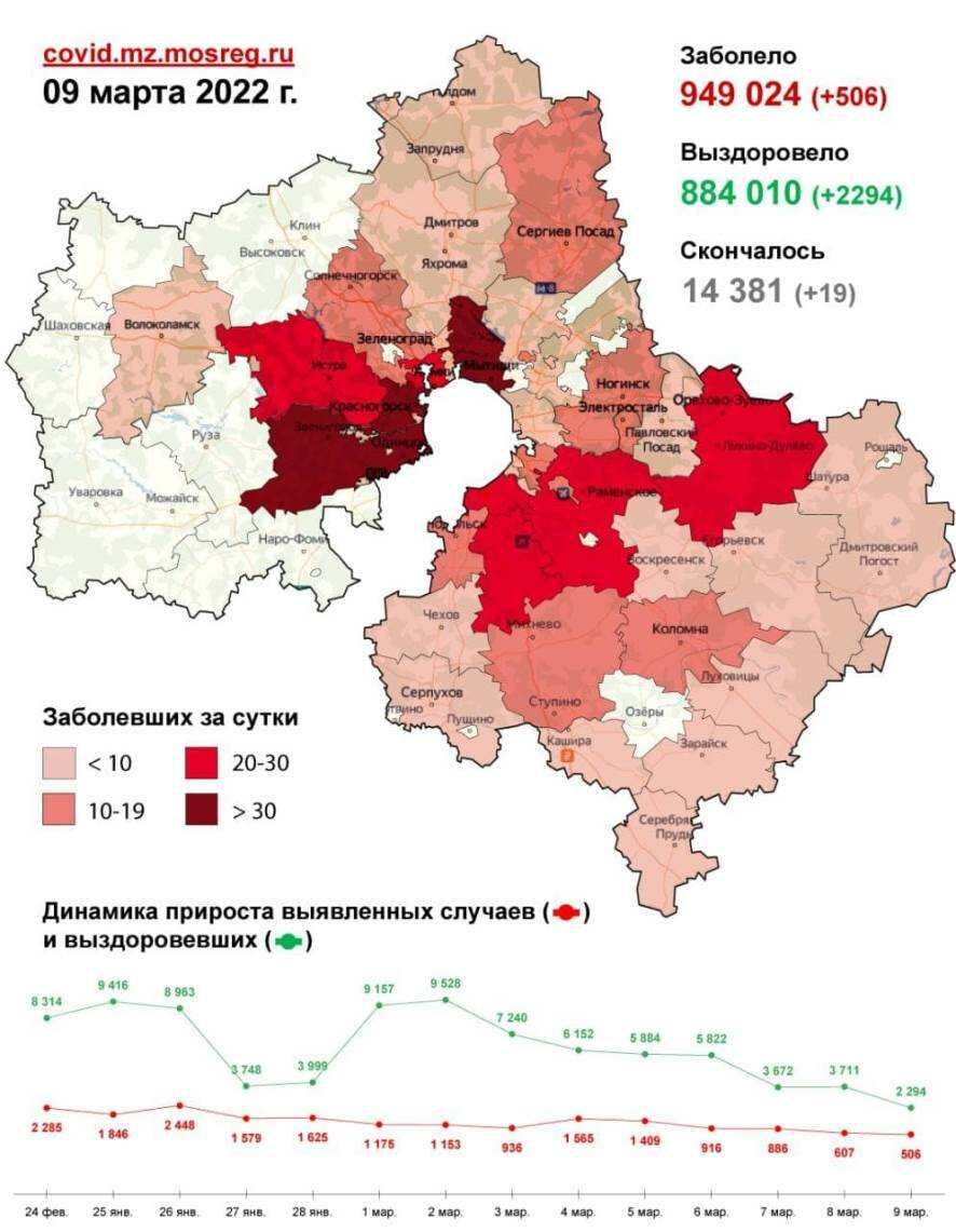Коронавирус в Московской области: карта распространения на 9 марта 2022 года