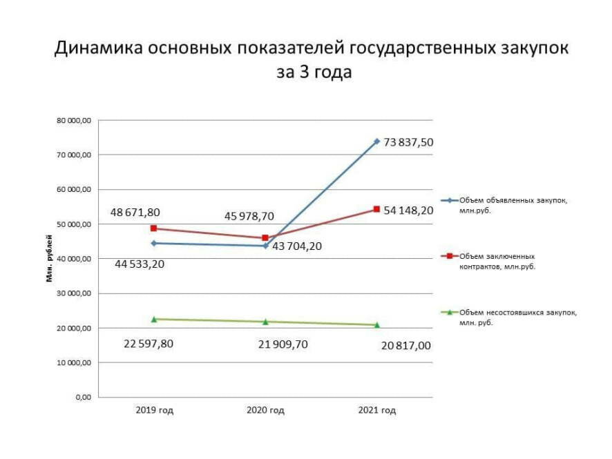 Отчет о работе счетной палаты 2023. Отчет Счетной палаты. Отчет КСП за 2023 год. Отчет о деятельности контрольно-Счетной палаты Краснодара за 2023 год.