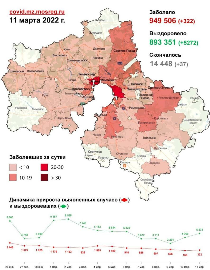 На 11 марта 322 новых случая заболевания коронавирусом выявлено в  Подмосковье