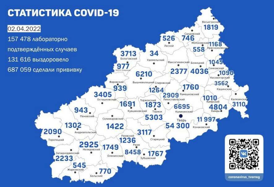 В Тверской области подтверждено 169 новых случаев коронавирусной инфекции на утро 2 апреля