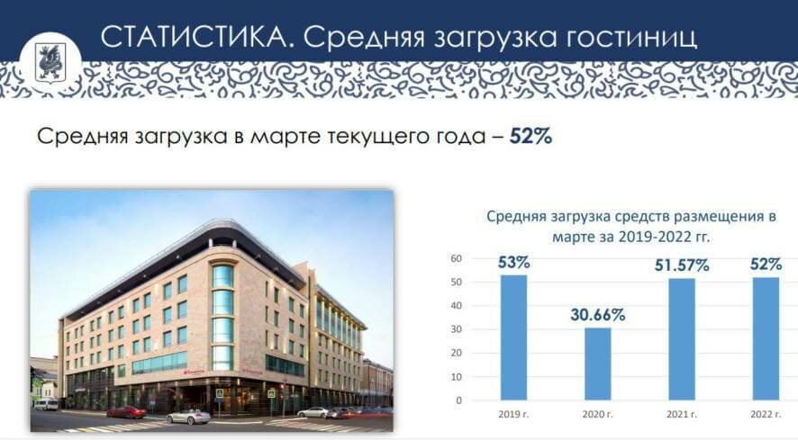 Все международные гостиничные бренды остаются в Казани