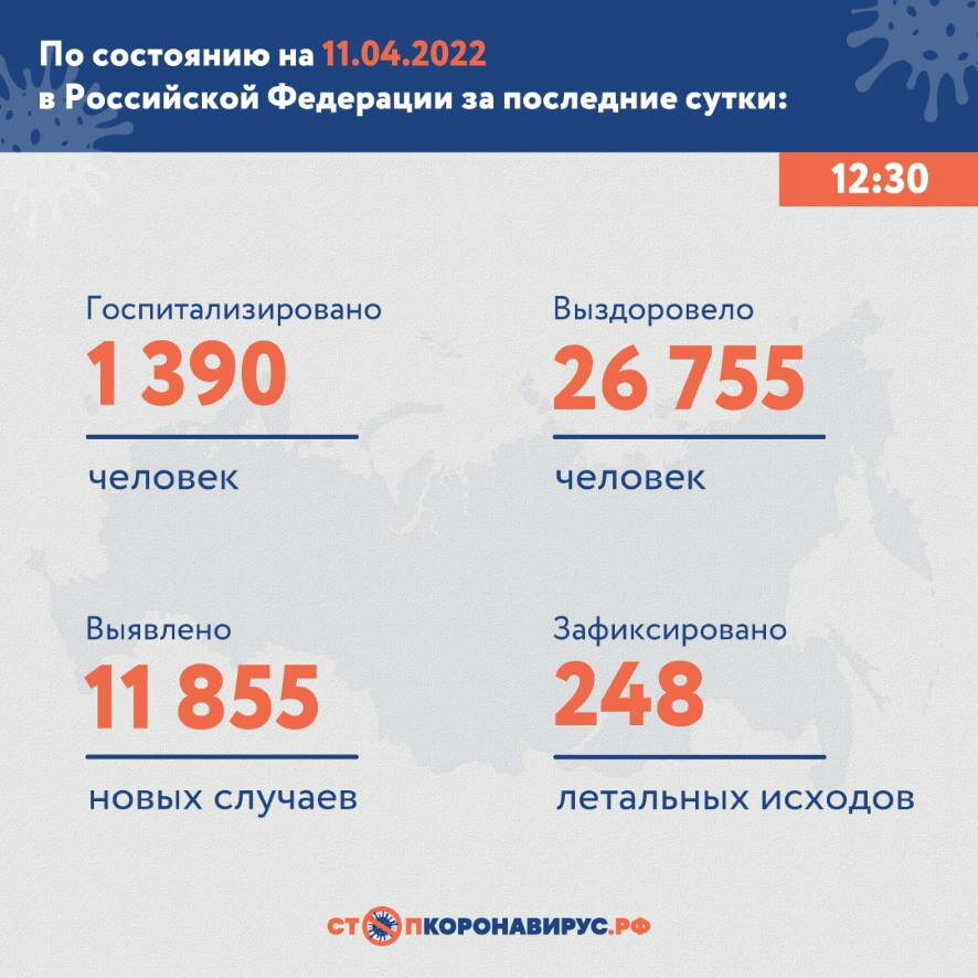 В России по данным на 11 апреля коронавирус за сутки диагностирован у 11 855 человек