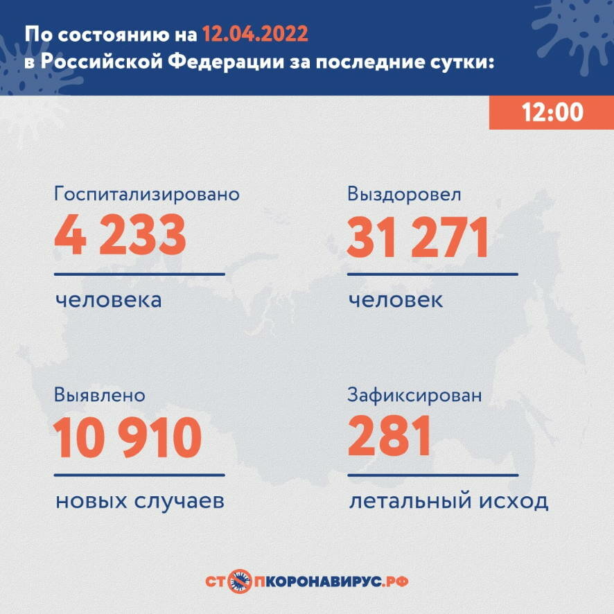 По данным на 12 апреля в России за сутки коронавирус подтвержден у 10 910 человек