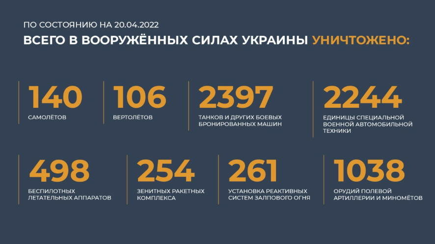 Вечерний брифинг официального представителя Минобороны РФ Игоря Конашенкова. 20 апреля. Видео
